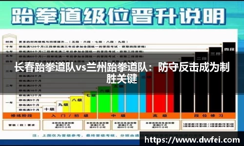 长春跆拳道队vs兰州跆拳道队：防守反击成为制胜关键