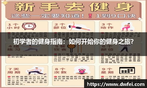 初学者的健身指南：如何开始你的健身之旅？